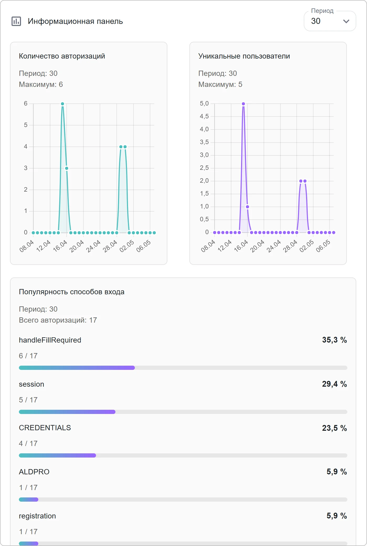 Просмотр OAuth приложения в КриптоАРМ ID