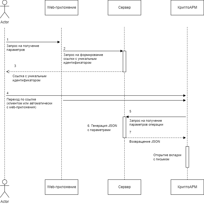 Схема работы команды mail