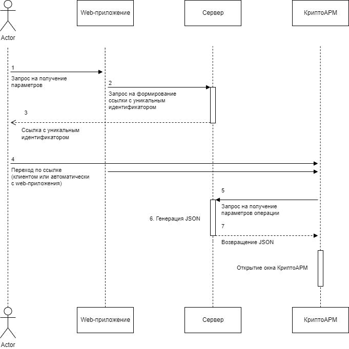 Схема работы команды startView