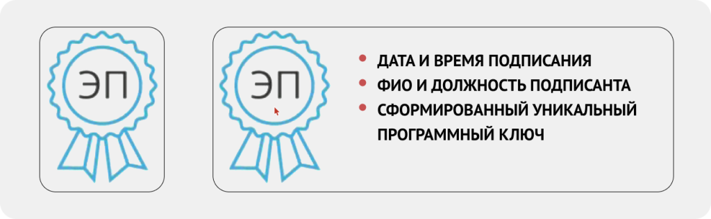 Визуализация электронной подписи в документах образовательной организации