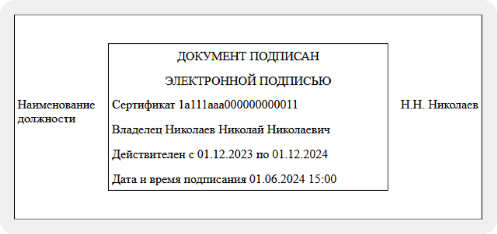 Отметка об электронной подписи согласно ГОСТ Р 7.0.97-2025