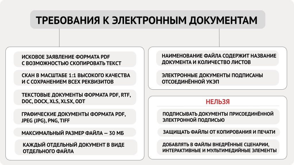 Требования к электронным документам для подачи искового заявления через Мой Арбитр