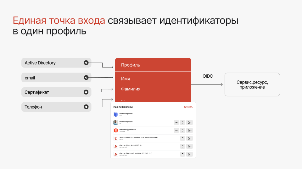 Единая точка входа связывает идентификаторы в один профиль