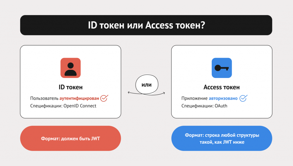 Secure access token. Токен (авторизации). Access token. Как выглядит токен ВК. Рекламный токен в ВК.